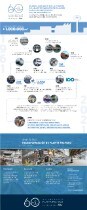 Infografia 60 Aniversario PP